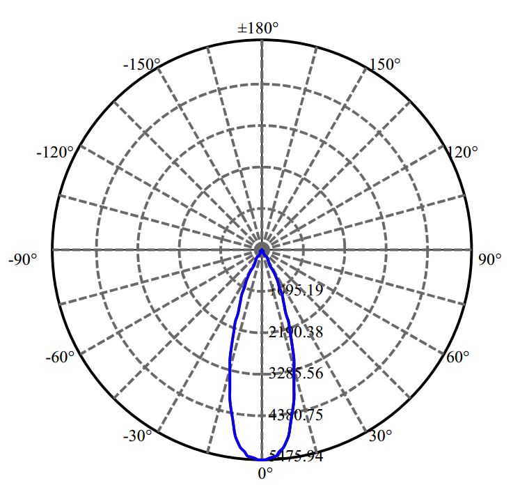 Nata Lighting Company Limited -  CXA2520 3-1648-E